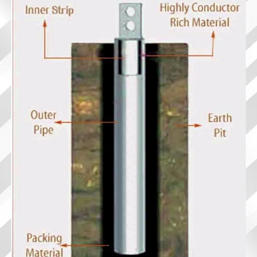 Best Earthing Solution Company in Gorakhpur